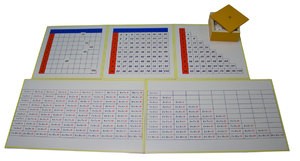 Рабочие и контрольные карты для умножения