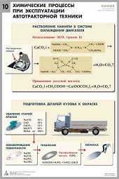 Комплект таблиц 