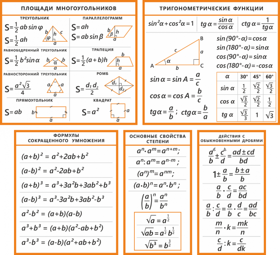 Комплект из 5 стендов для кабинета математики, 660*600 мм, 500*600 мм, 330*600 мм