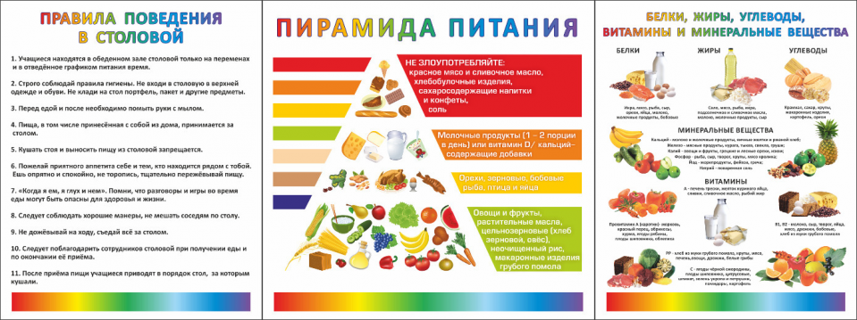 Картинки Уголок Питания