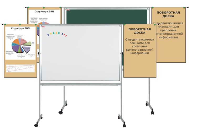 Доска поворотная 1500*1000, мел/маркер (1 элемент)