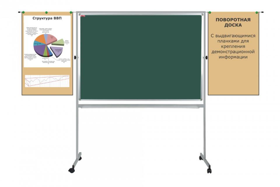 Доска поворотная 1500*1200, мел (1 элемент)