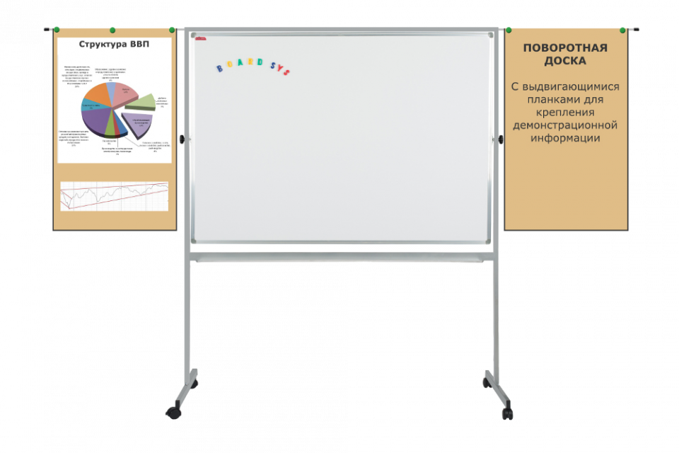 Доска поворотная 1500*1200, маркер (1 элемент)