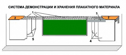 Система хранения и демонстрации Система хранения и демонстрации Д-1-1-F(15-30)