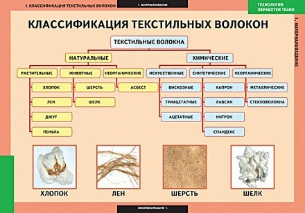 Таблицы демонстрационные 