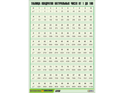 Таблица демонстрационная 