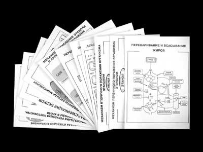 Комплект таблиц для 9-11 кл. 