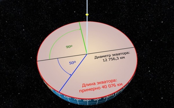 Модель для  изучения широты и долготы