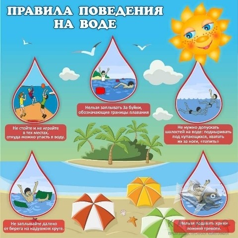 Правила поведения на воде
