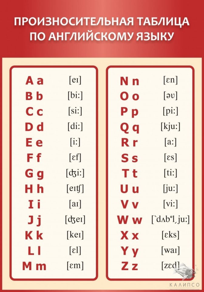 Произносительная таблица по английскому языку