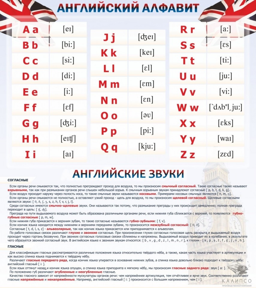 Английские звуки