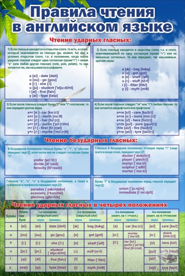 Правила чтения в английском языке