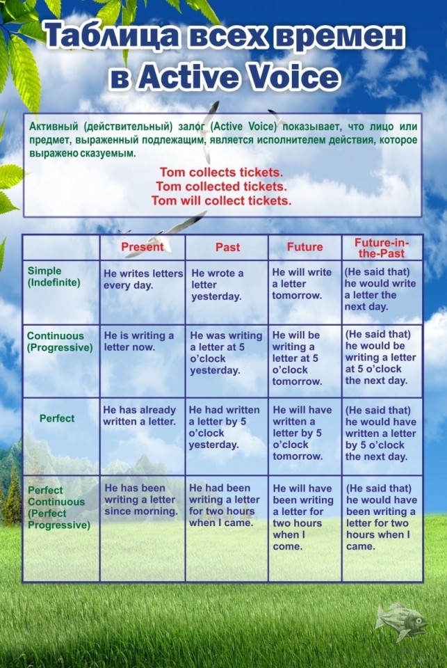 Таблица всех времен