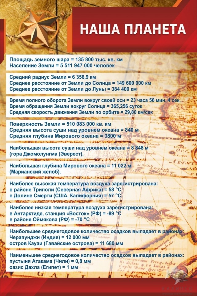 Наша планета