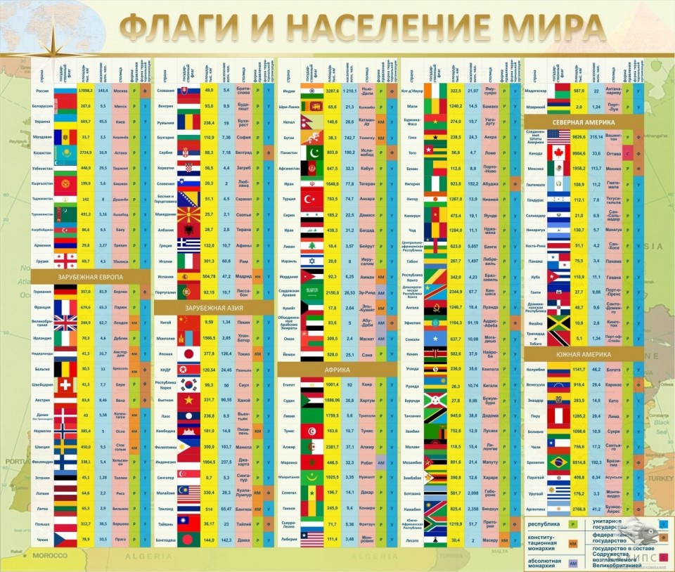 Флаги и население мира