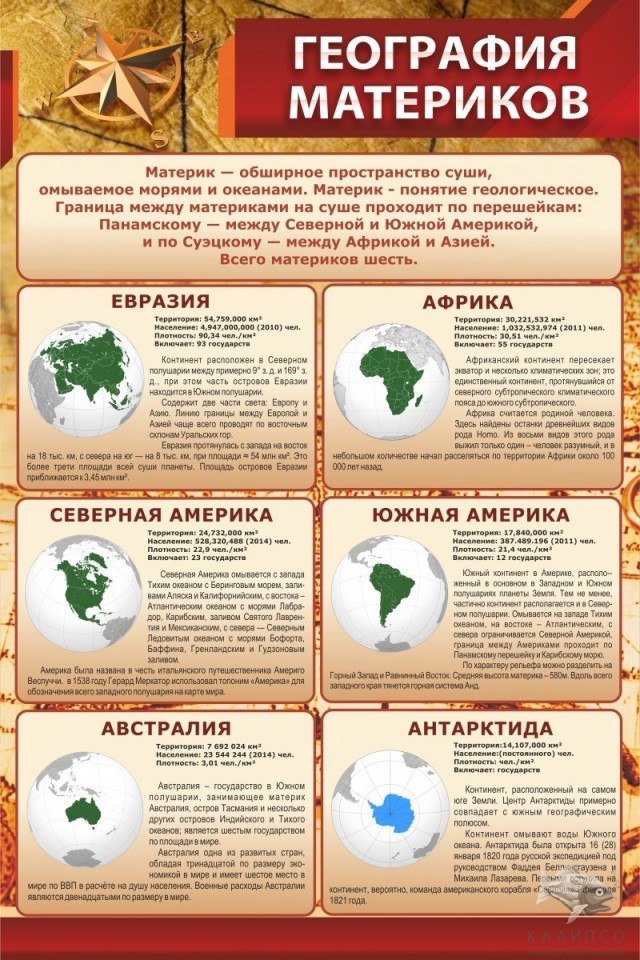 География материков