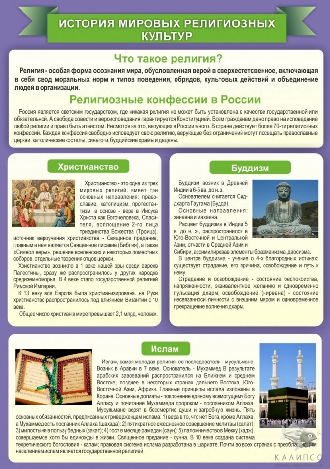 История Мировых религий