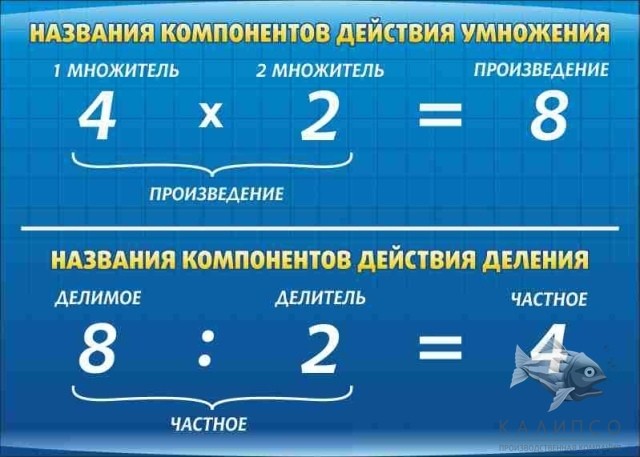 Компоненты умножения и деления