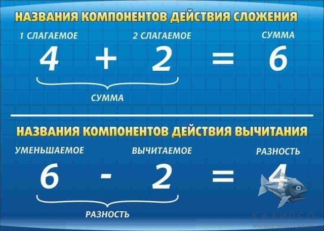 Компоненты сложения и вычитания