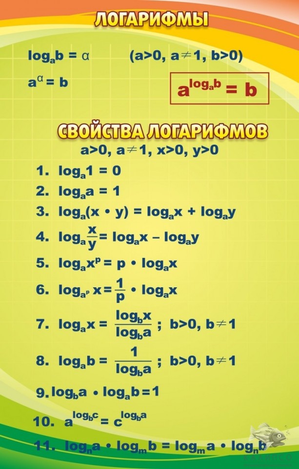 Логарифмы