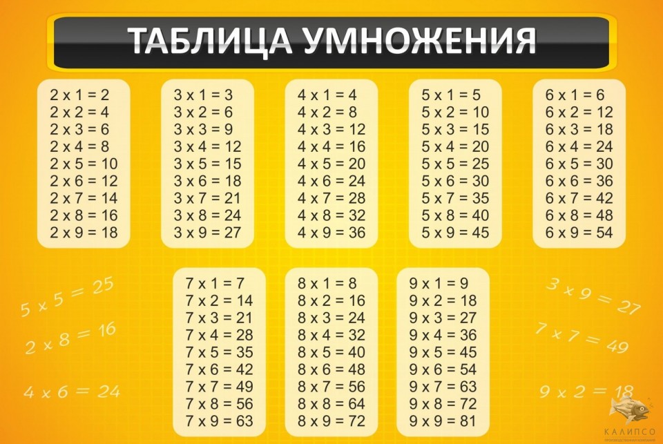 Таблица умножения