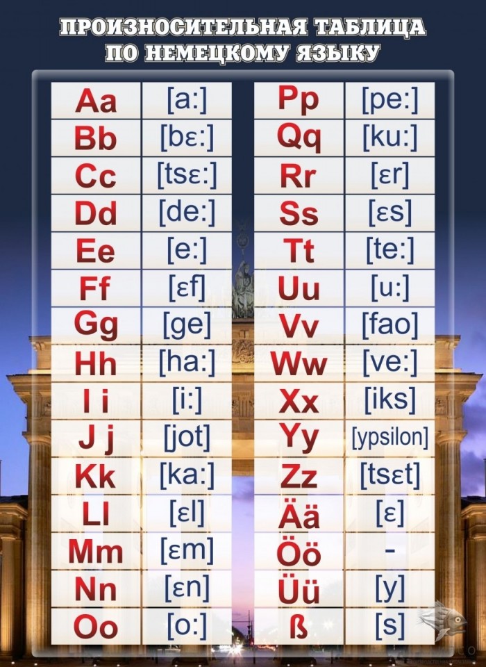 Произносительная таблица
