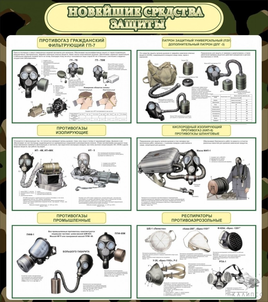 Новейшие средства защиты