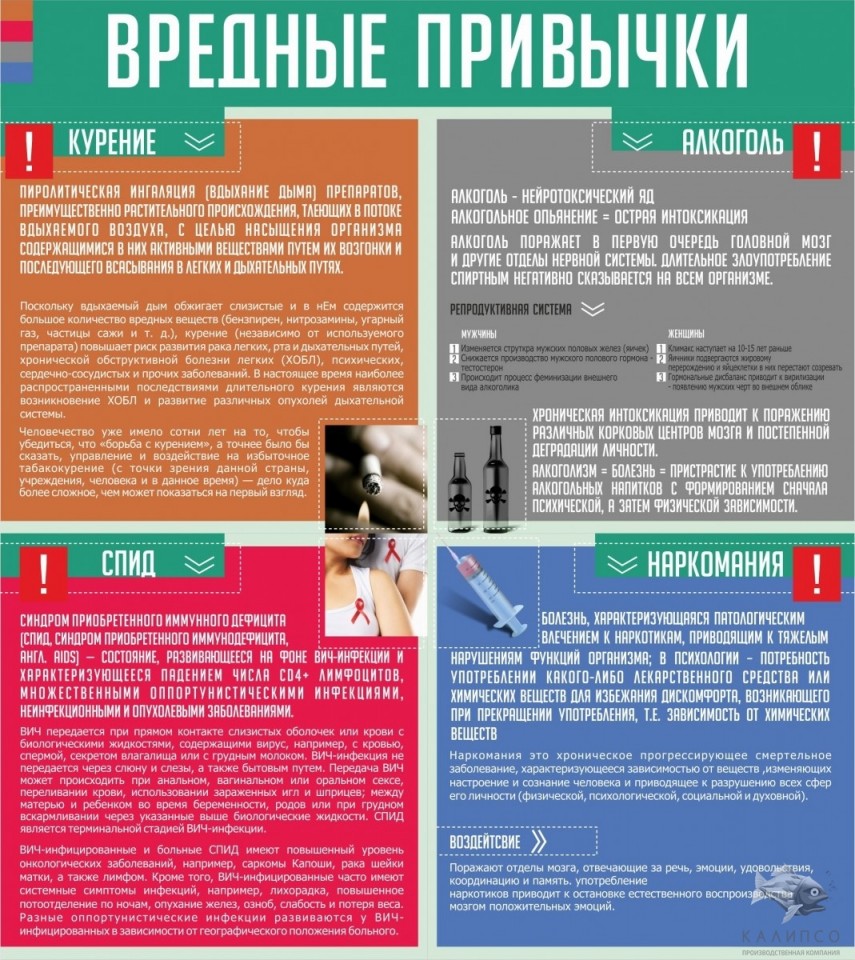 Вредные привычки