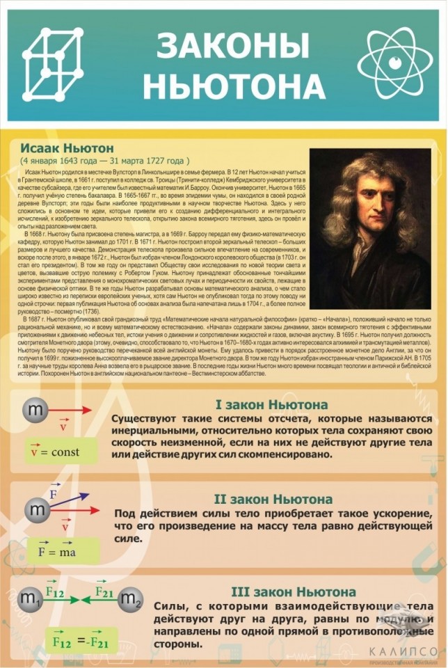 Законы Ньютона