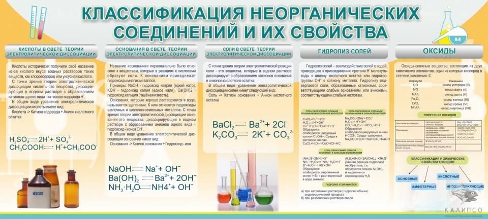 Классификация неорг. соединений и их свойства