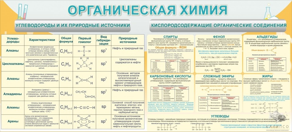Органическая химия