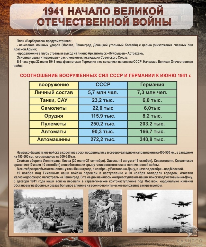 1941 год. Начало великой отечественной войны