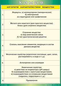 Алгоритм характеристики вещества  70*100  ВИНИЛ