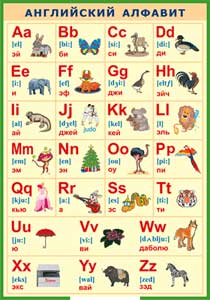 Английский алфавит в картинках