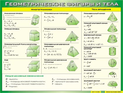 Геометрические фигуры и тела 70*100