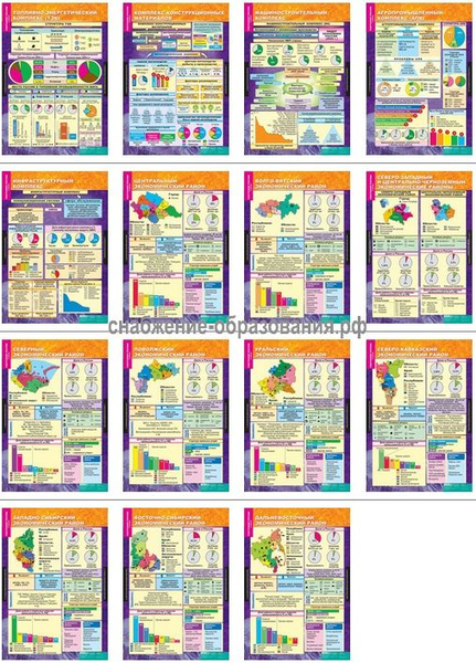 Геграфия России. Хозяйство и географические районы 9 класс (15 таблиц)