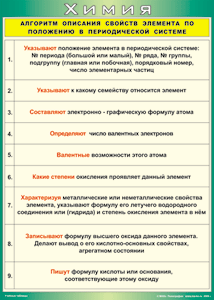 Алгоритм описания свойств элементов по положению в периодической системе 70*100  ВИНИЛ