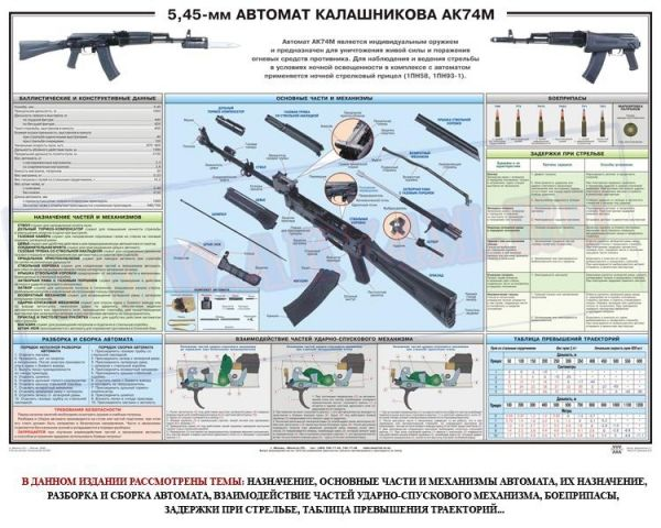 Автомат 5, 45 мм АК-74 М (100х70)