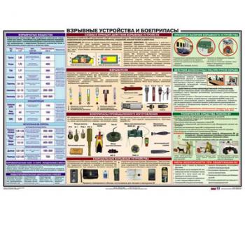 Взрывные устройства и боеприпасы (100х70)