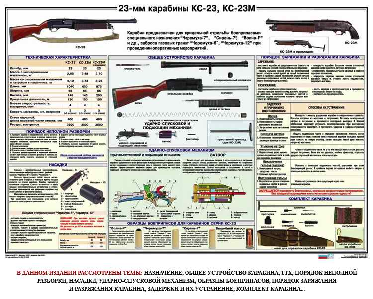23мм Карабины КС-23, 23М (100х70)