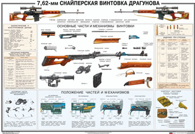 7, 62-мм снайперская винтовка Драгунова СВД (100х70)