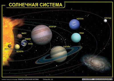 Астрономия 