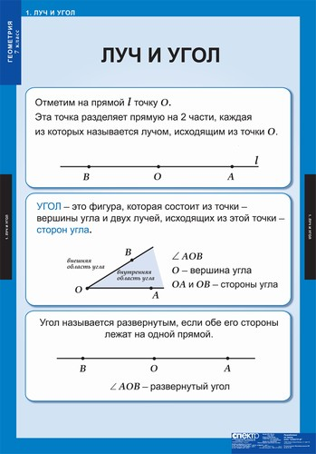 Таблицы демонстрационные 