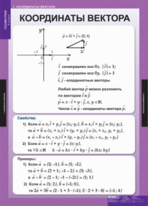 Таблицы демонстрационные 