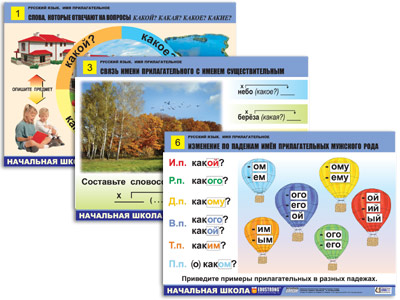 Комплект таблиц для начальной школы 