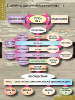 Таблицы демонстрационные 