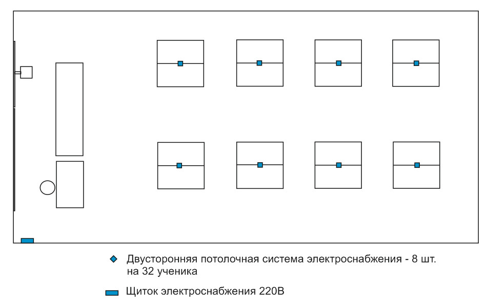 Щиток электроснабжения