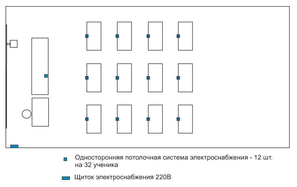 Шкаф электроснабжения