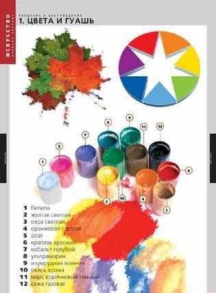 Введение в цветоведение (16 таблиц)