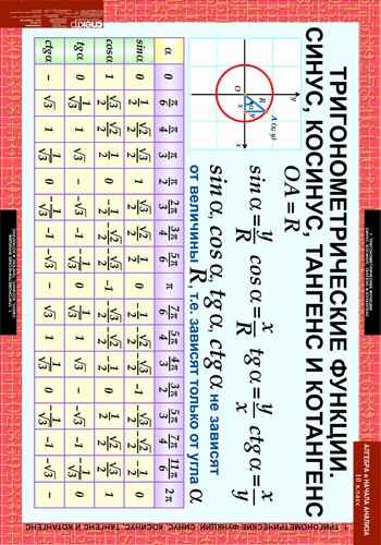 Алгебра 10 класс (17 таблиц)
